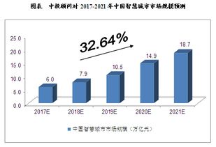 物聯網技術 智慧城市建設的核心驅動力