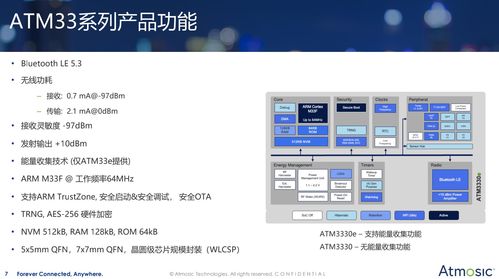 物聯網能量收集無線技術再添新翼 深耕行業，新品賦能萬物智聯