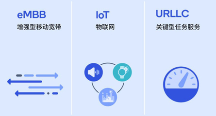 5G時代的創新技術全景圖